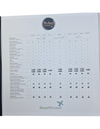 Valiza SmartStrand cu 214 mostre de...