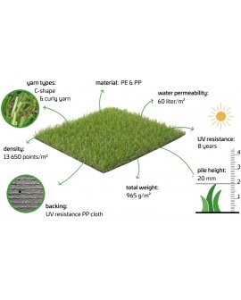 Gazon Iarba Naturala 2